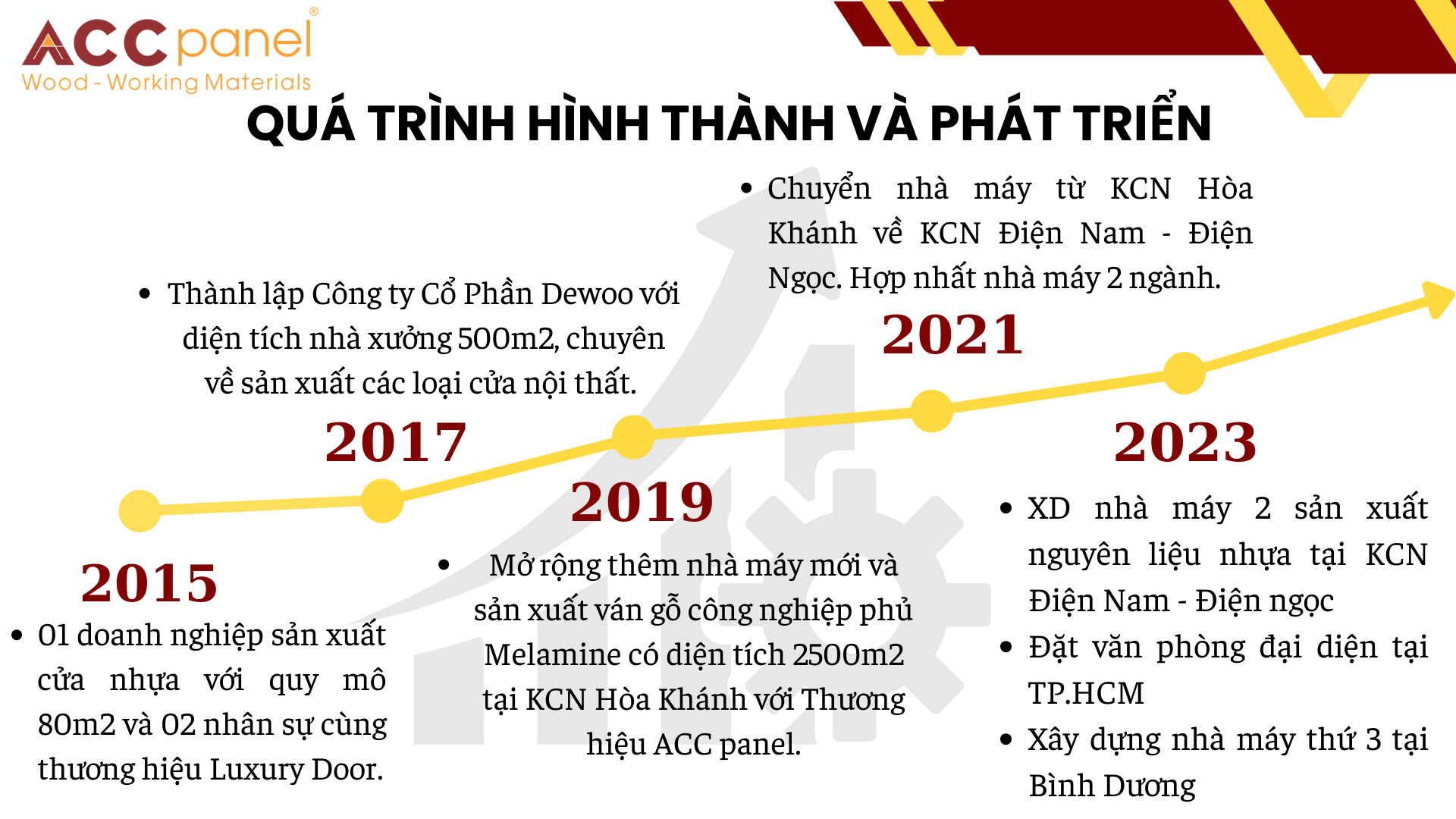 GIỚI THIỆU 2 lich su hinh thanh va phat trien acc panel