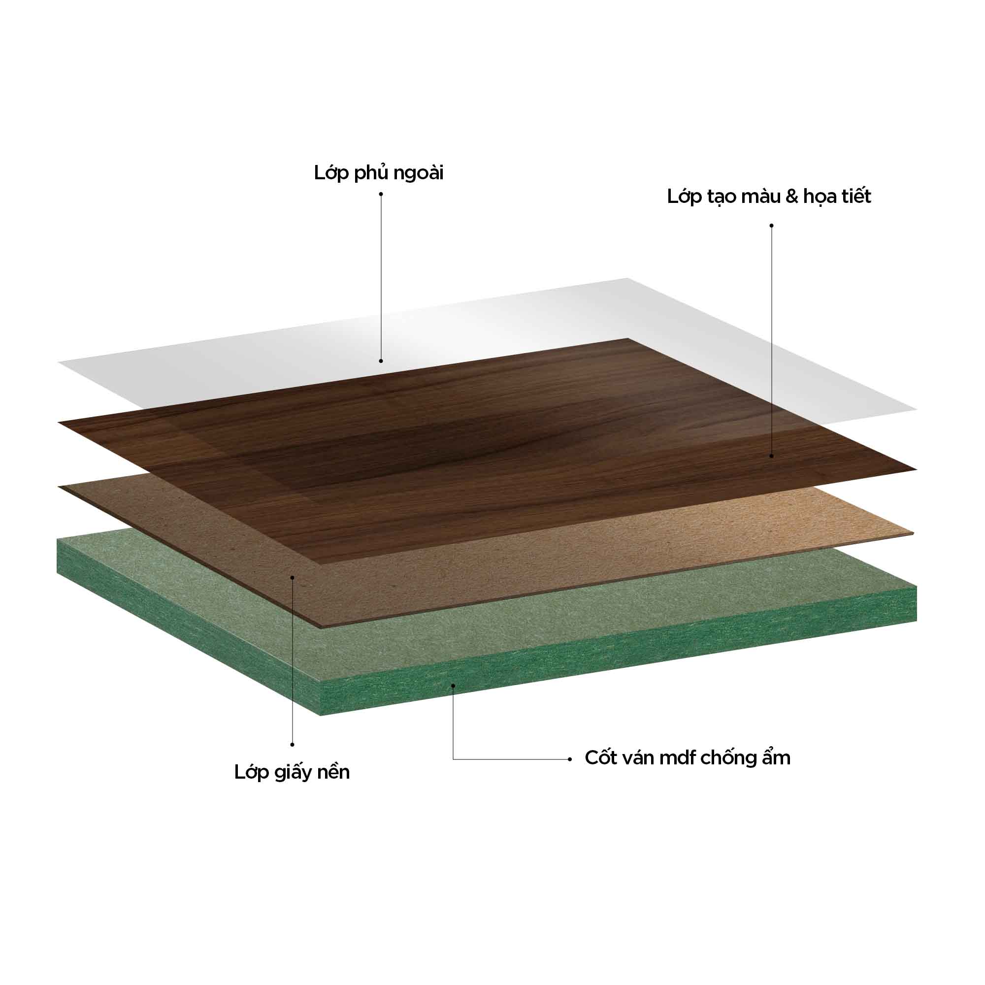 Ván gỗ MDF phủ Melamine