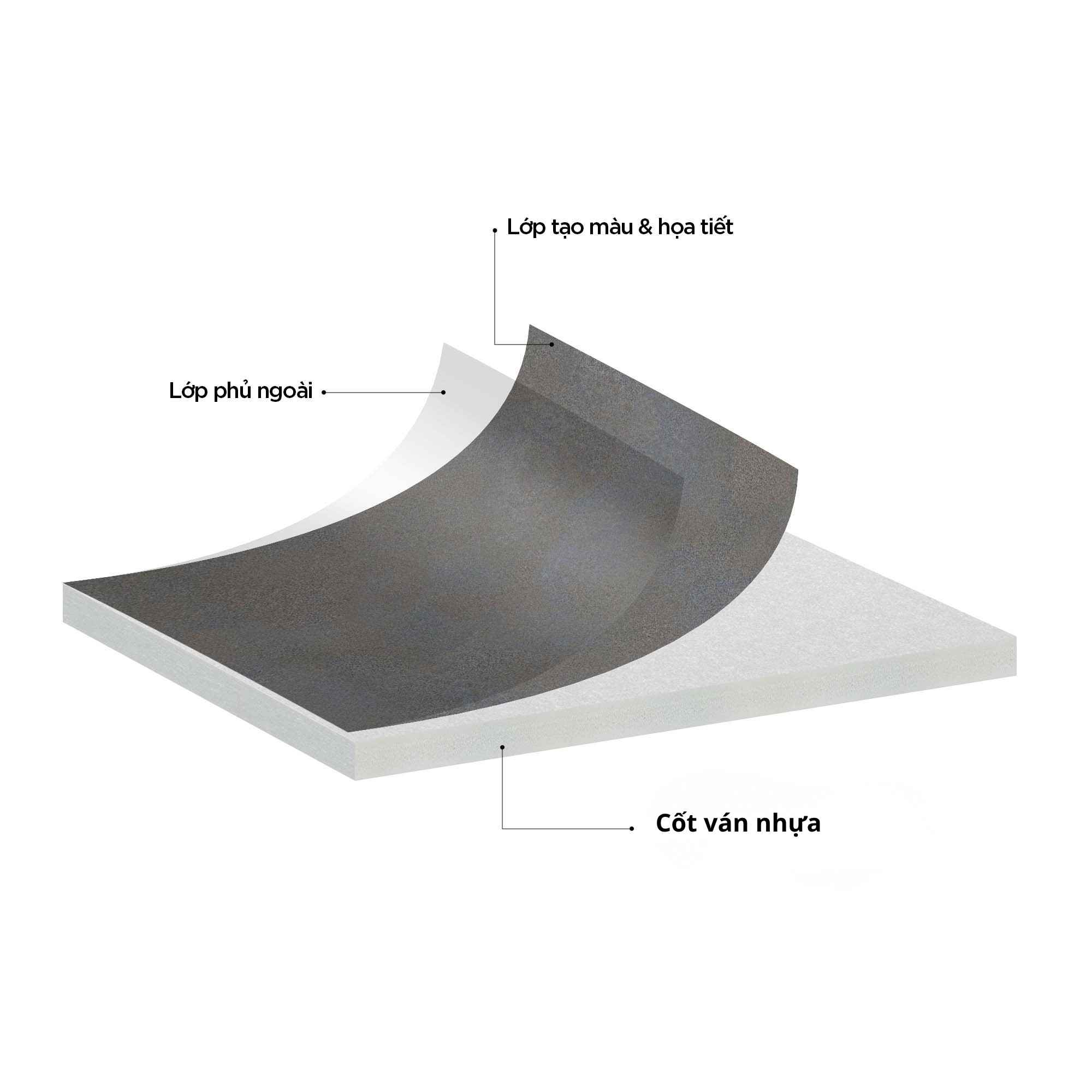 cấu tạo ván nhựa phủ PVC